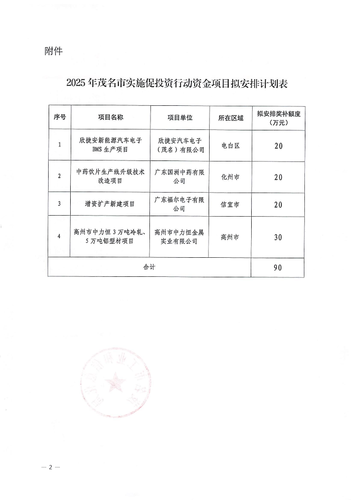 關于2025年茂名市實施促投資行動資金項目擬安排計劃的公示_01.jpg